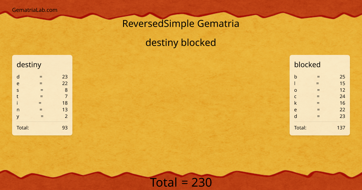 destiny blocked in reversedSimple Gematria